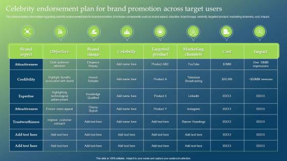 Celebrity Endorsement Plan For Brand Promotion Guide To Develop Brand Personality