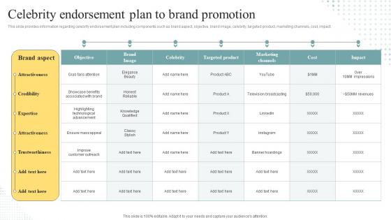 Celebrity Endorsement Plan To Brand Promotion Brand Personality Enhancement
