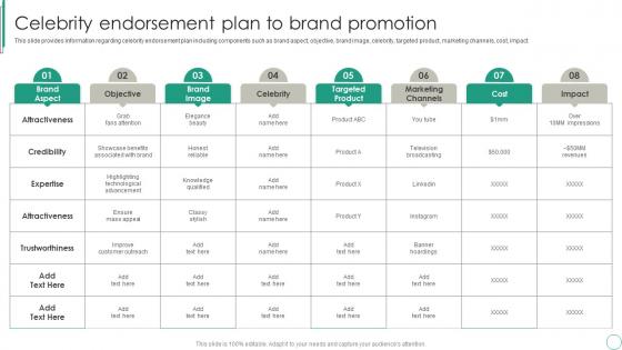 Celebrity Endorsement Plan To Brand Promotion Brand Supervision For Improved Perceived Value