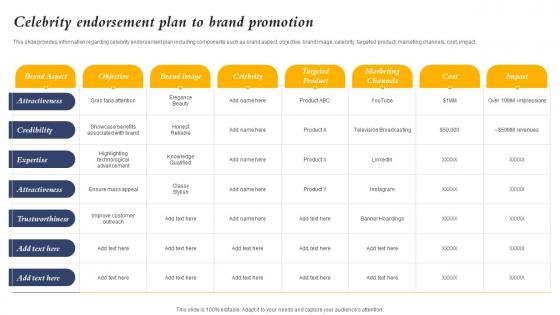 Celebrity Endorsement Plan To Brand Promotion Core Element Of Strategic