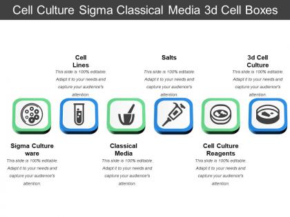 Cell culture sigma classical media 3d cell boxes
