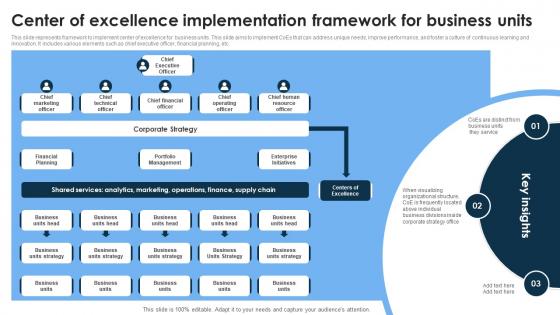Center Of Excellence Implementation Framework For Business Units
