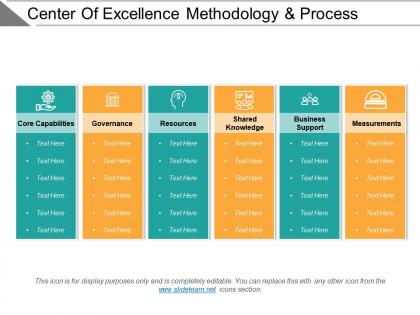 Center of excellence methodology and process ppt example file