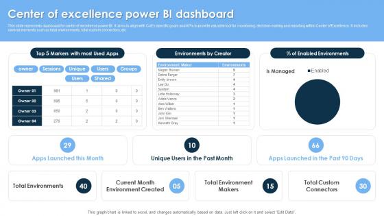 Center Of Excellence Power BI Dashboard
