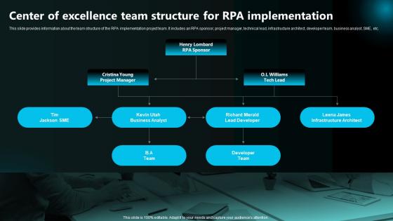 Center Of Excellence Team Structure For Rpa Implementation Execution Of Robotic Process