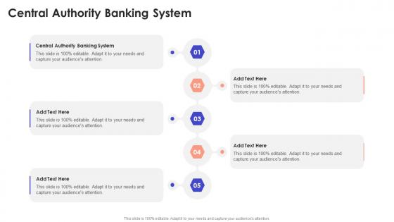 Central Authority Banking System In Powerpoint And Google Slides Cpb