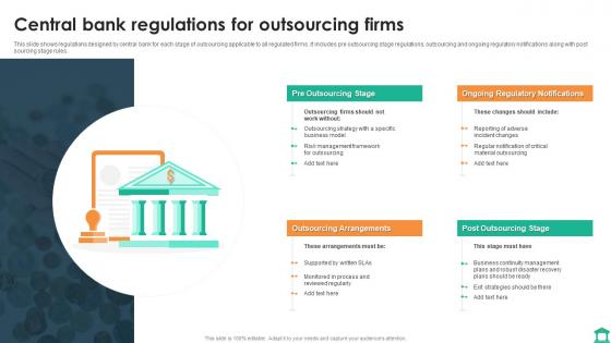 Central Bank Regulations For Outsourcing Firms