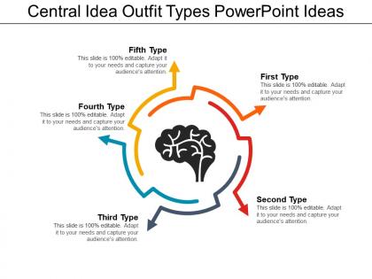 Central idea outfit types powerpoint ideas
