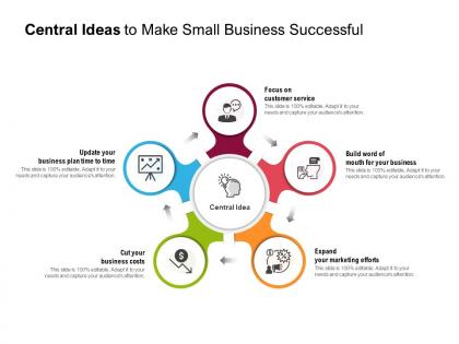 Central ideas to make small business successful