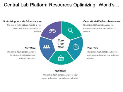 Central lab platform resources optimizing worlds infrastructure data mining