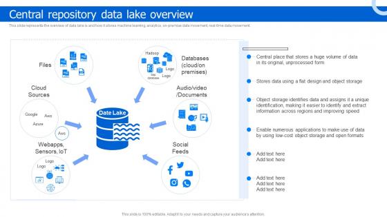 Central Repository Data Lake Overview Data Lake Architecture And The Future Of Log Analytics