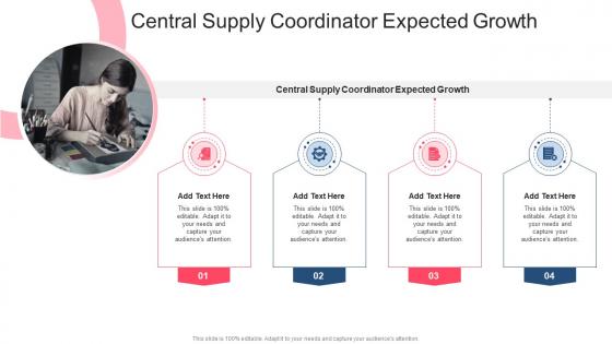 Central Supply Coordinator Expected Growth In Powerpoint And Google Slides Cpb