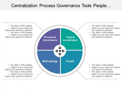 Centralization process governance tools people methodology with inward arrows image
