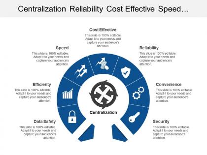Centralization reliability cost effective speed efficiency security