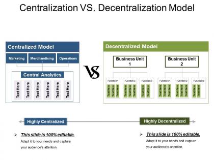 Centralization vs. decentralization model presentation ideas