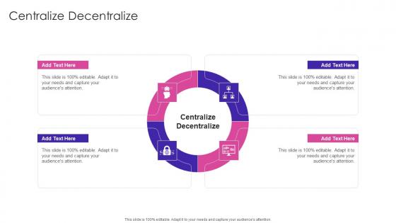 Centralize Decentralize In Powerpoint And Google Slides Cpb