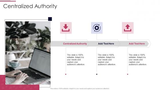 Centralized Authority In Powerpoint And Google Slides Cpb