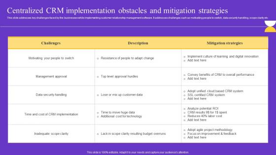 Centralized CRM Implementation Obstacles And Mitigation Strategies