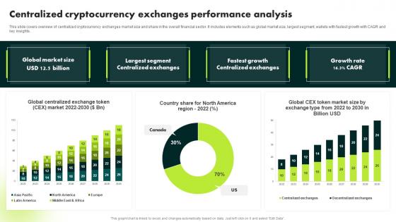 Centralized Cryptocurrency Exchanges Performance Analysis Ultimate Guide To Blockchain BCT SS