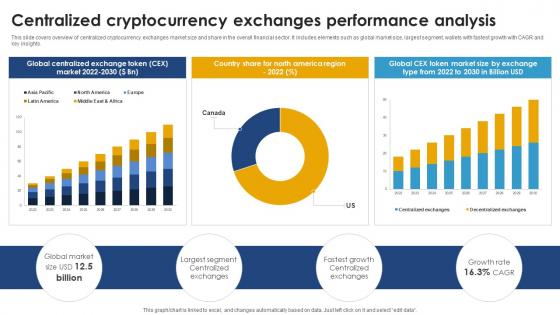Centralized Cryptocurrency Exchanges Ultimate Handbook For Blockchain BCT SS V