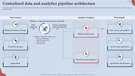 Data Pipeline Architecture PowerPoint Presentation and Slides PPT Slide ...