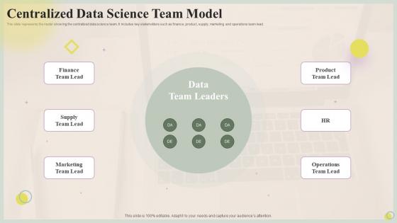 Centralized Data Science Team Model