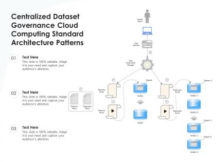 Centralized dataset governance cloud computing standard architecture patterns ppt diagram