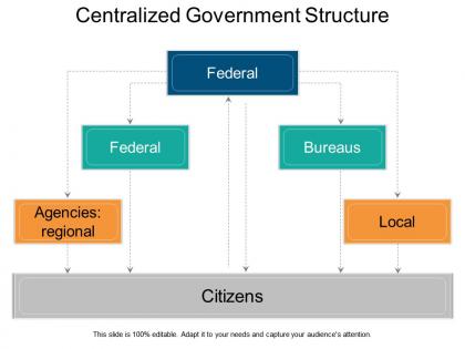 Centralized government structure ppt samples download