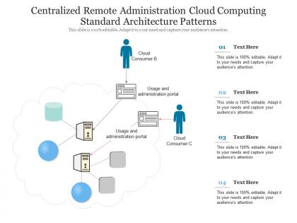 Centralized remote administration cloud computing standard architecture patterns ppt presentation diagram