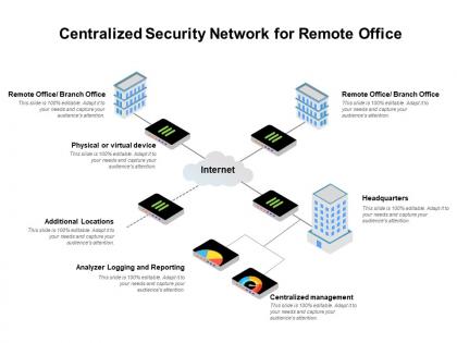 Centralized security network for remote office