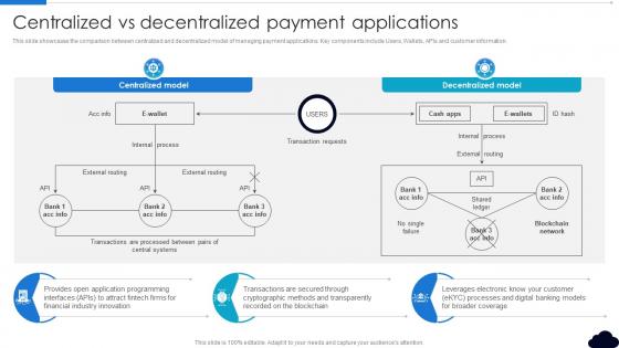 Centralized Vs Decentralized Payment Applications Complete Guide To Blockchain In Cloud BCT SS V