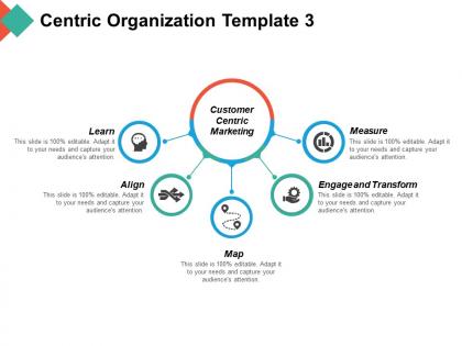 Centric organization learn align map engage and transform measure