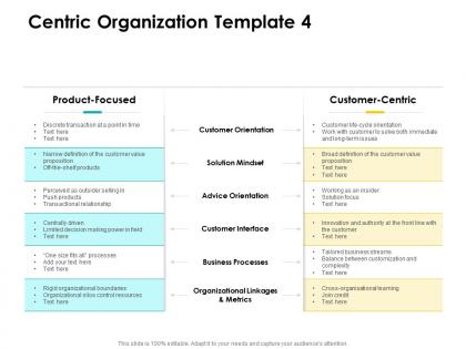 Centric organization template product customer centric approac ppt powerpoint layouts