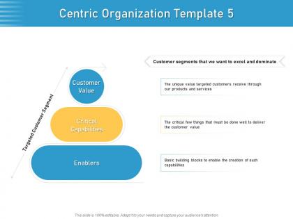 Centric organization template value six elements of customer centric approach ppt gallery slide