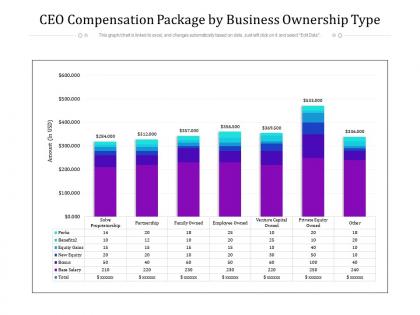 Ceo compensation package by business ownership type