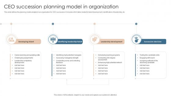 CEO Succession Planning Model In Organization