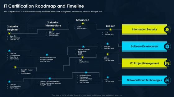 Certification For It Professionals Certification Roadmap And Timeline