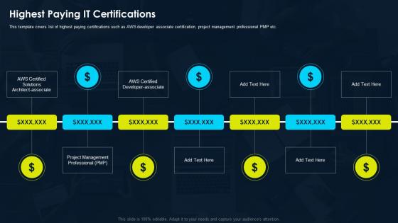 Certification For It Professionals Highest Paying It Certifications