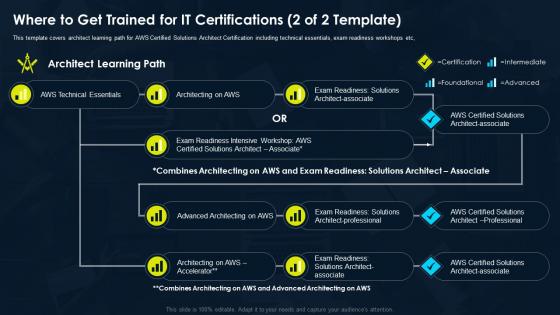 Certification For It Professionals To Get Trained For It Certifications