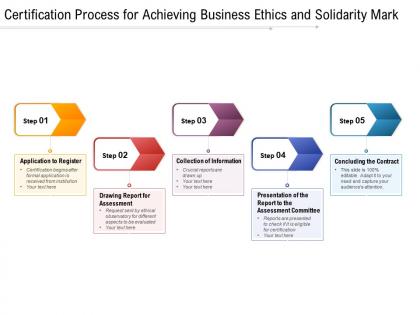 Certification process for achieving business ethics and solidarity mark