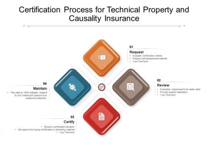 Certification process for technical property and causality insurance