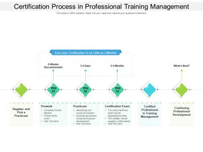 Certification process in professional training management