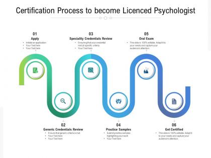 Certification process to become licenced psychologist