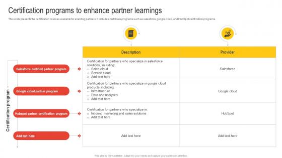 Certification Programs To Enhance Partner Learnings Nurturing Relationships