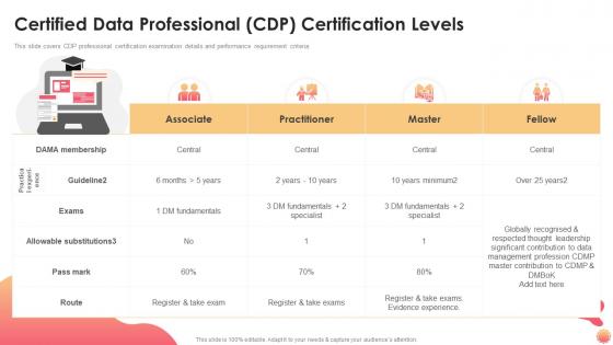 Certified data professional cdp certification levels it certification collections