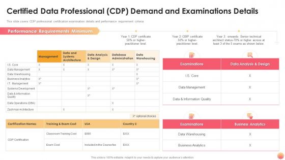 Certified data professional cdp demand and examinations details it certification collections