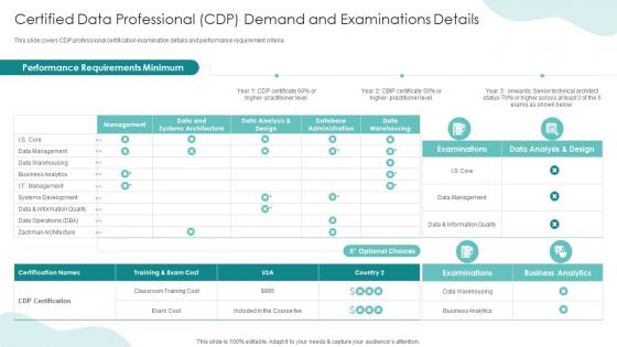 Certified Data Professional CDP Demand And Examinations IT Professionals Certification