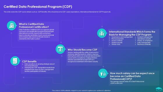Certified Data Professional Program CDP Professional Certification Programs