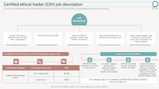 Certified Ethical Hacker Ceh Job Description It Certifications To Expand Your Skillset
