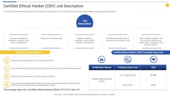 Certified Ethical Hacker CEH Job Description Top 15 IT Certifications In Demand For 2022